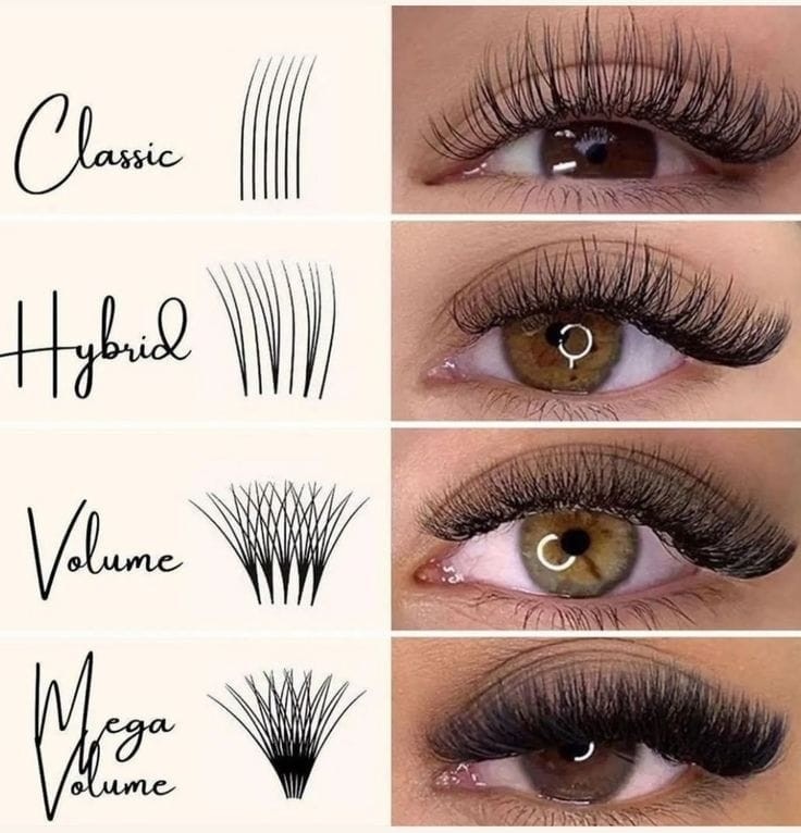 Wimperextensies stijlen — Classic, Hybrid, Volume, Mega Volume